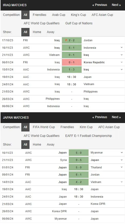 prediction Iraq vs Japan 19012024