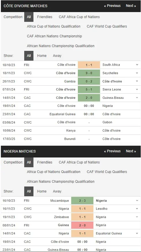 prediction Ivory Coast vs Nigeria 19012024