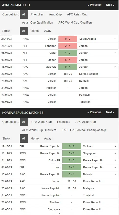 prediction Jordan vs South Korea 20012024