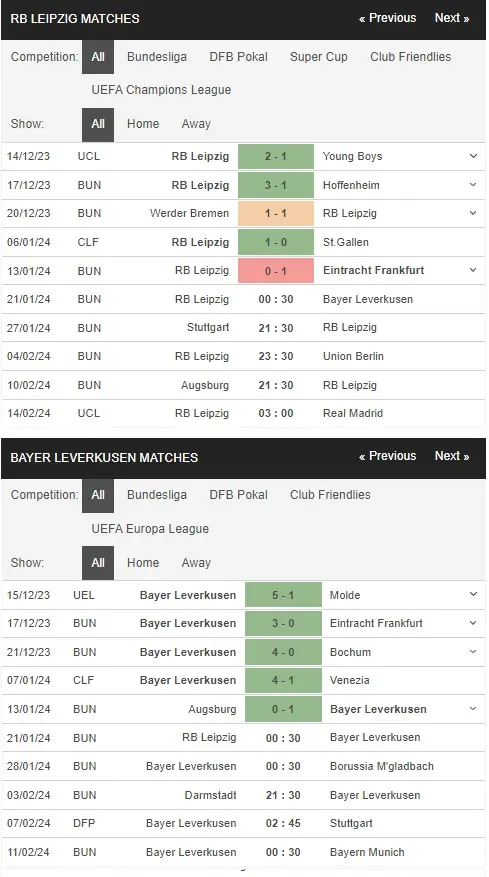 prediction Leipzig vs Leverkusen 21012024