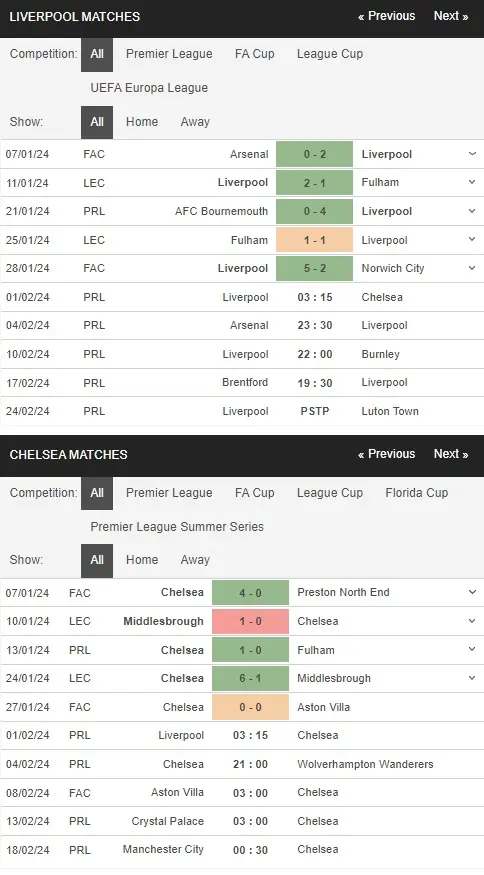 prediction Liverpool vs Chelsea 01022024