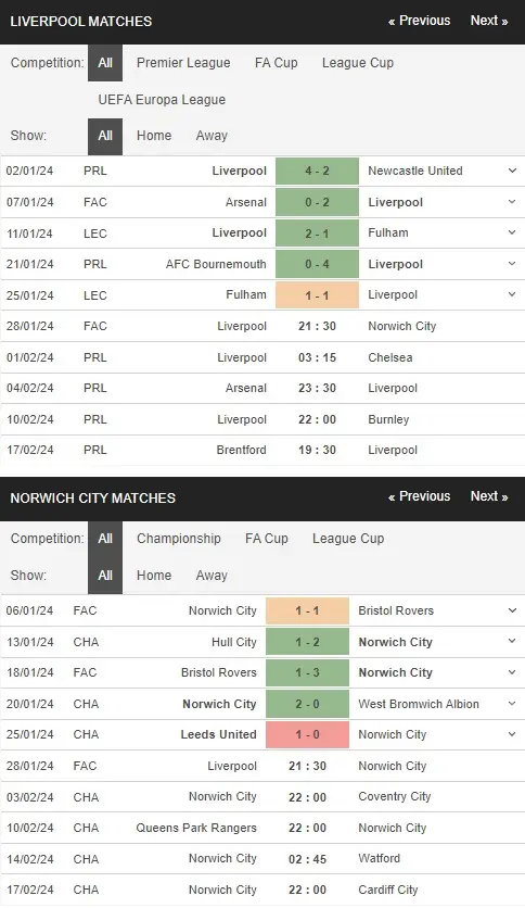 prediction Liverpool vs Norwich City 28012024