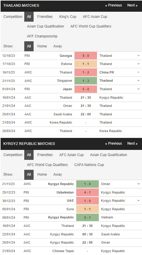 prediction Thailand vs Kyrgyzstan 16012024