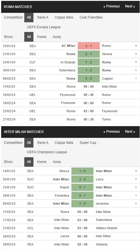 prediction AS Roma vs Inter Milan 11022024