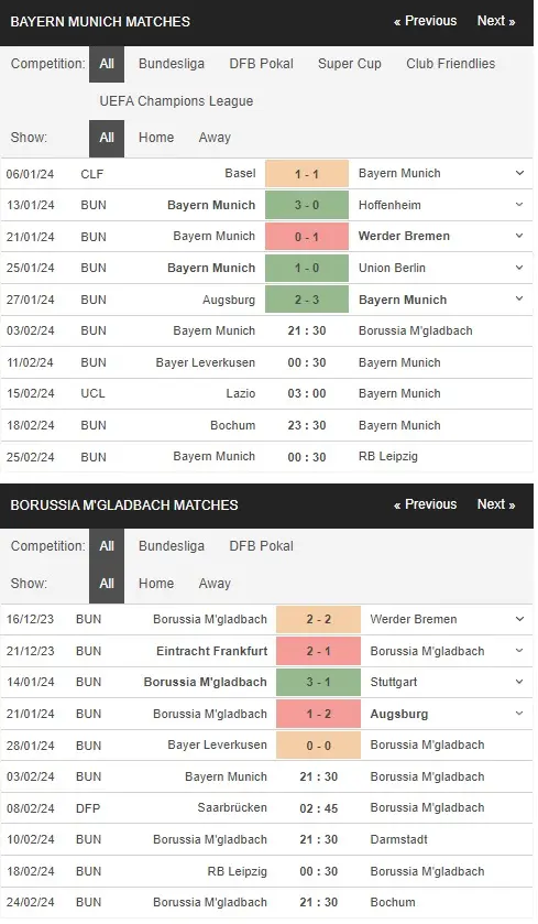 prediction Bayern vs Gladbach 03022024