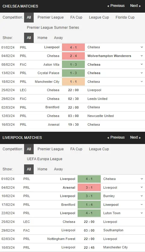 prediction Chelsea vs Liverpool 25022024