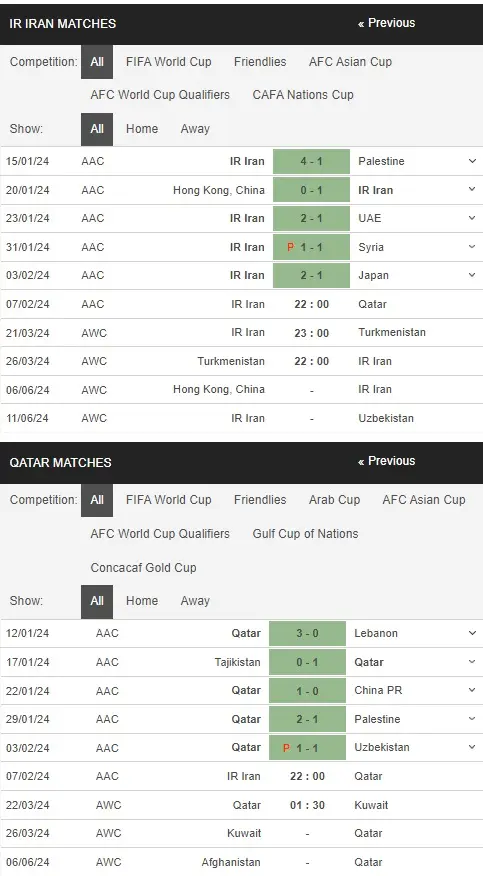 prediction Iran vs Qatar 07022024