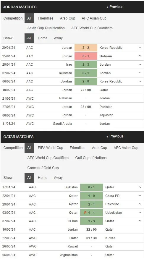 prediction Jordan vs Qatar 10022024