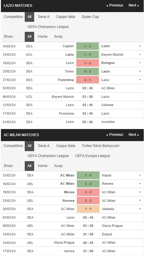 prediction Lazio vs AC Milan 02032024