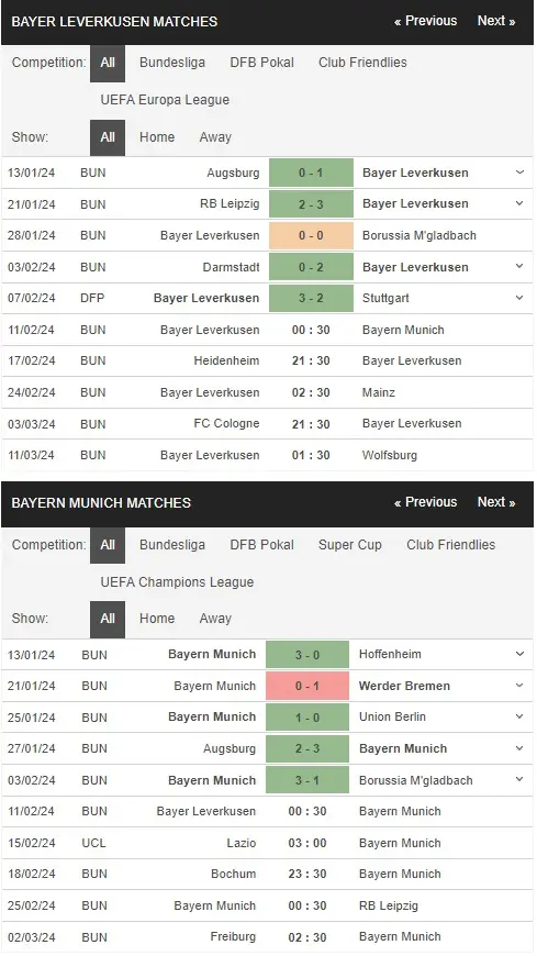 prediction Leverkusen vs Bayern 11022024