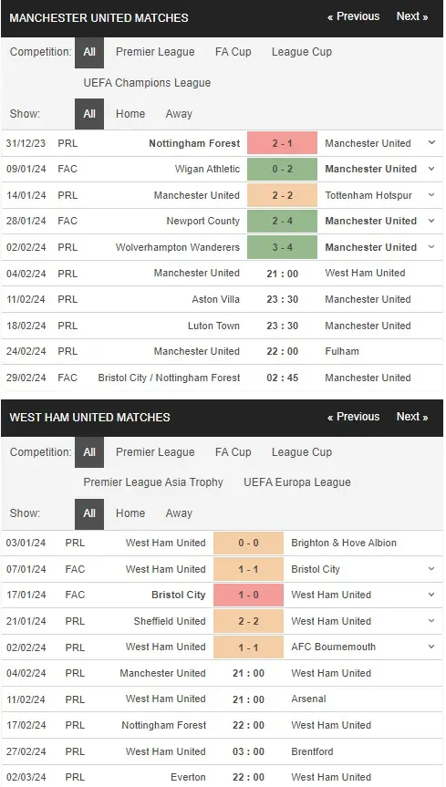 prediction MU vs West Ham 04022024