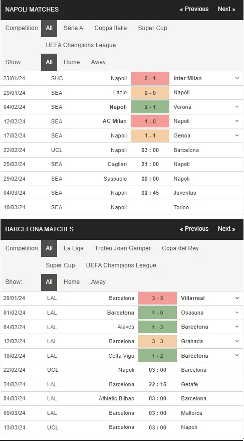 prediction Napoli vs Barcelona 22022024