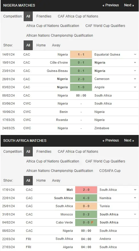 prediction Nigeria vs South Africa 08022024