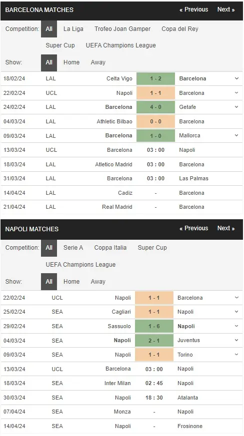 prediction Barcelona vs Napoli 13032024