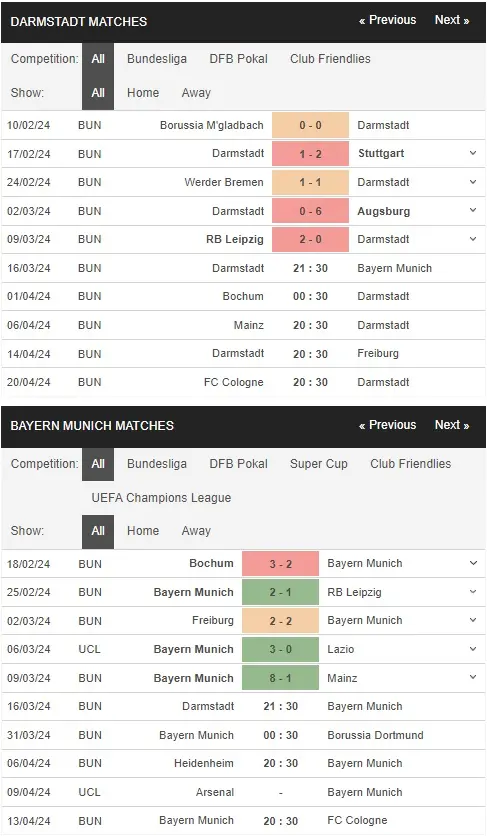 prediction Darmstadt vs Bayern Munich 16032024