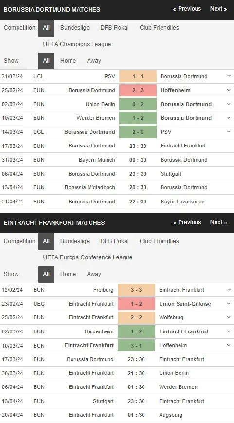 prediction Dortmund vs Frankfurt 17032024