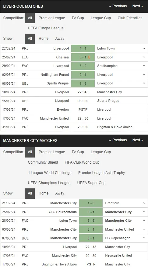 prediction Liverpool vs Manchester City 10032024