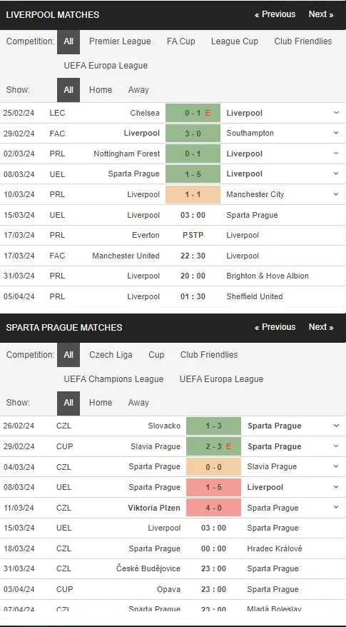 prediction Liverpool vs Sparta Praha 15032024