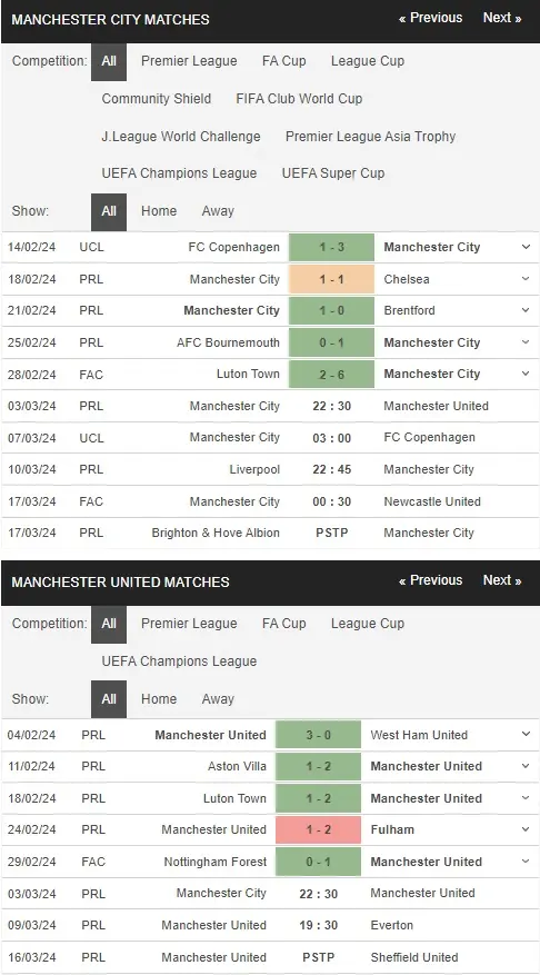 prediction Man City vs MU 03032024