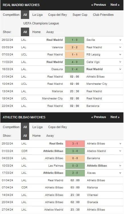 prediction Real Madrid vs Athletic Bilbao 01042024