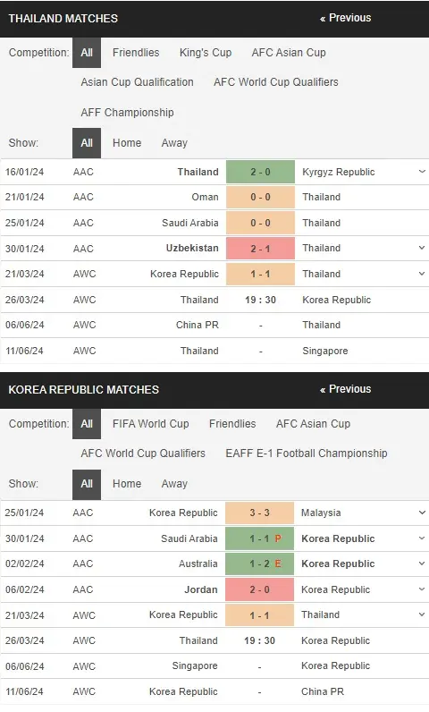 prediction Thailand vs South Korea 26032024