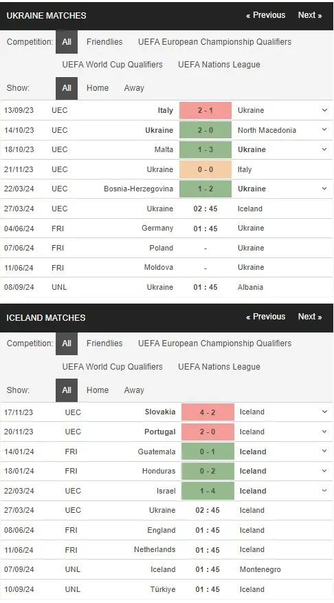 prediction Ukraine vs Iceland 27032024