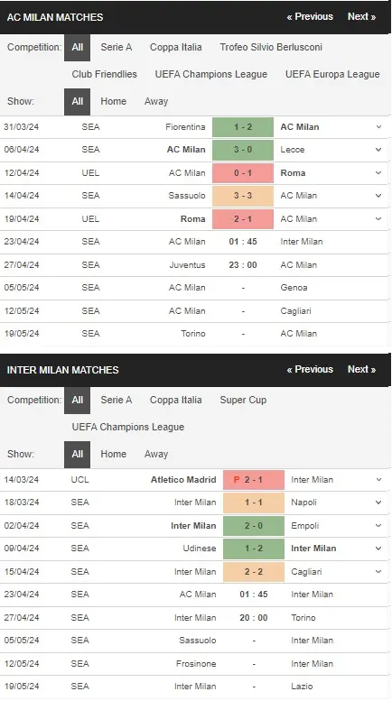 prediction AC Milan vs Inter Milan 23042024