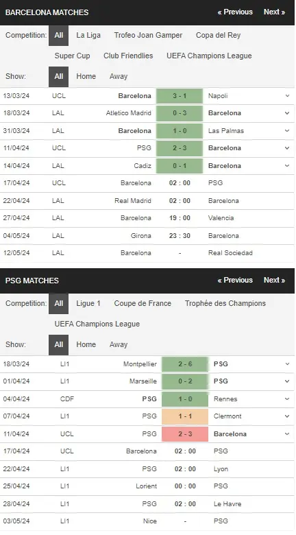 prediction Barcelona vs PSG 17042024