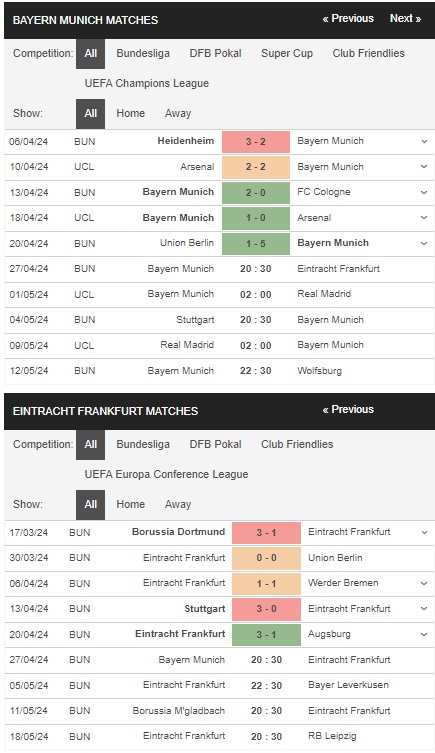 prediction Bayern Munich vs Eintracht Frankfurt 27042024