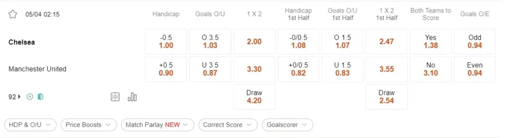 prediction Chelsea vs MU 05042024