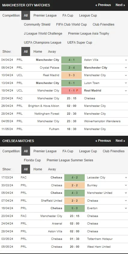 prediction Man City vs Chelsea 20042024