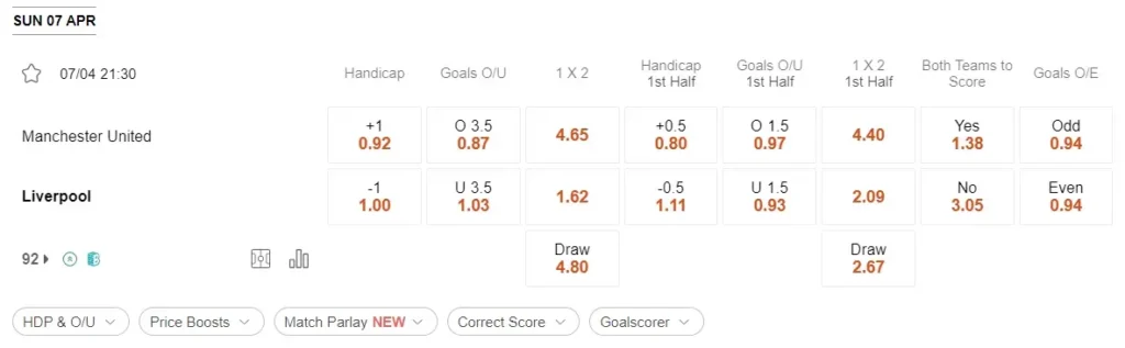 prediction Manchester United vs Liverpool 07042024