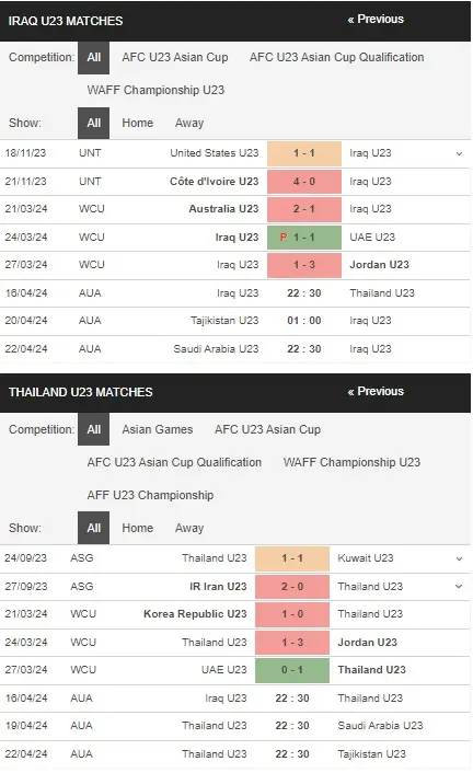 prediction U23 Iraq vs U23 Thailand 16042024