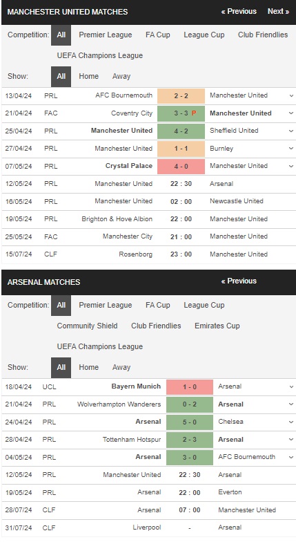 prediction MU vs Arsenal 12052024