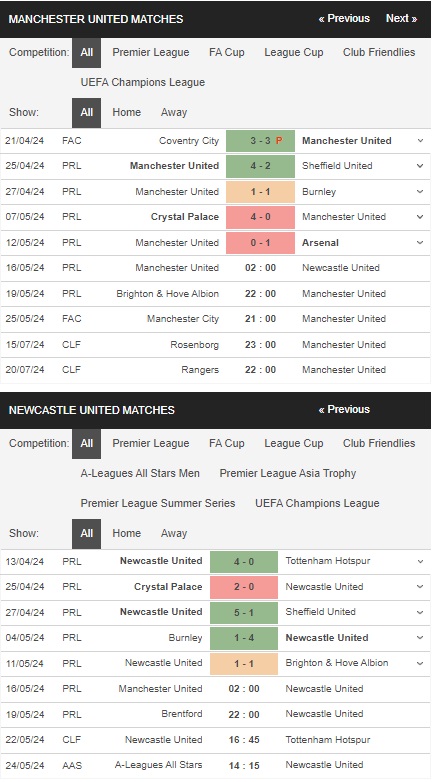 prediction Man Utd vs Newcastle 16052024