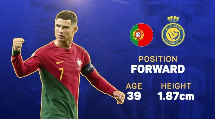 Ronaldo set a record before Euro 2024