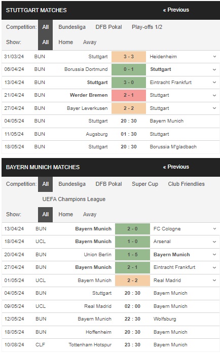 prediction Stuttgart vs Bayern Munich 04052024