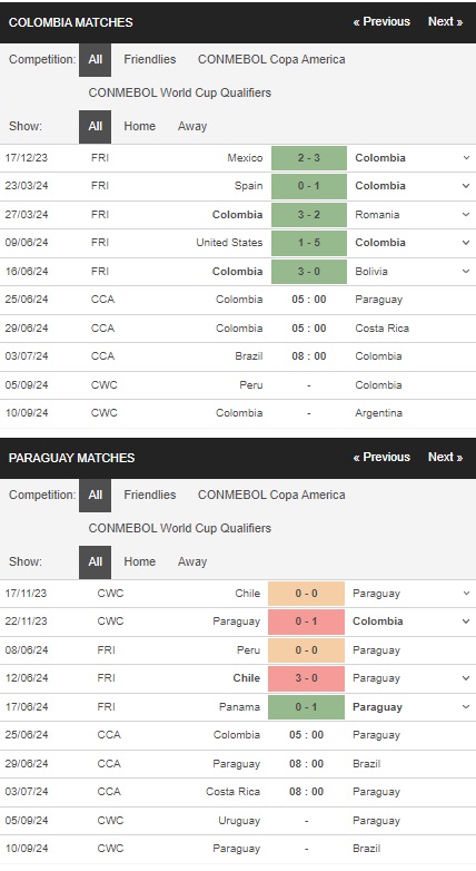 prediction Colombia vs Paraguay 25062024