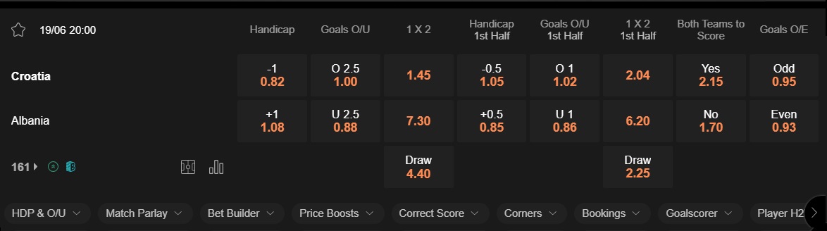 prediction Croatia vs Albania 19062024