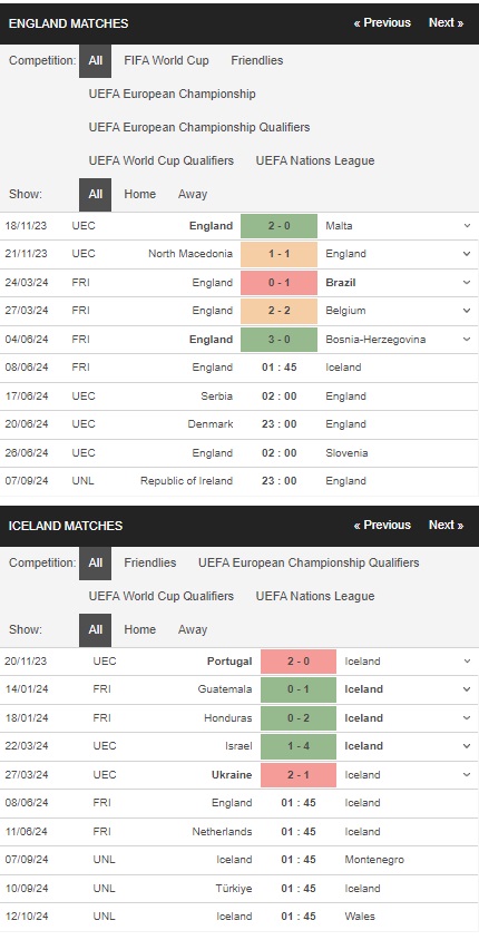 prediction England vs Iceland 08062024