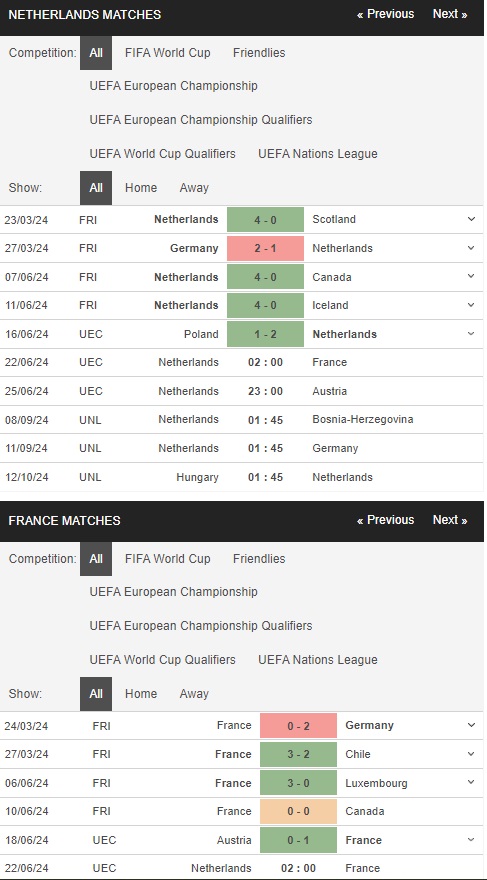 prediction Netherlands vs France 22062024