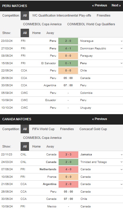 prediction Peru vs Canada 26062024