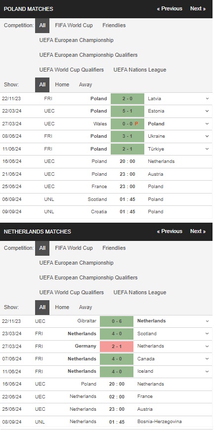 prediction Poland vs Netherlands 16062024