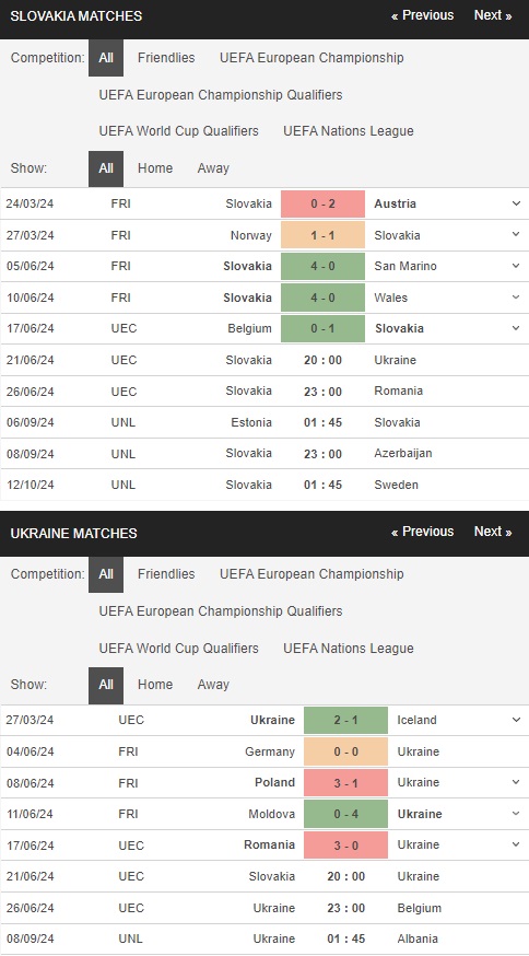 prediction Slovakia vs Ukraine 21062024