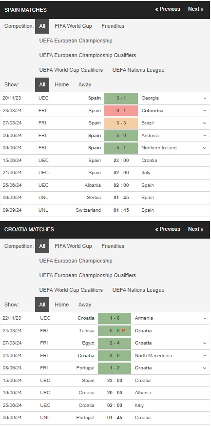 prediction Spain vs Croatia 15062024