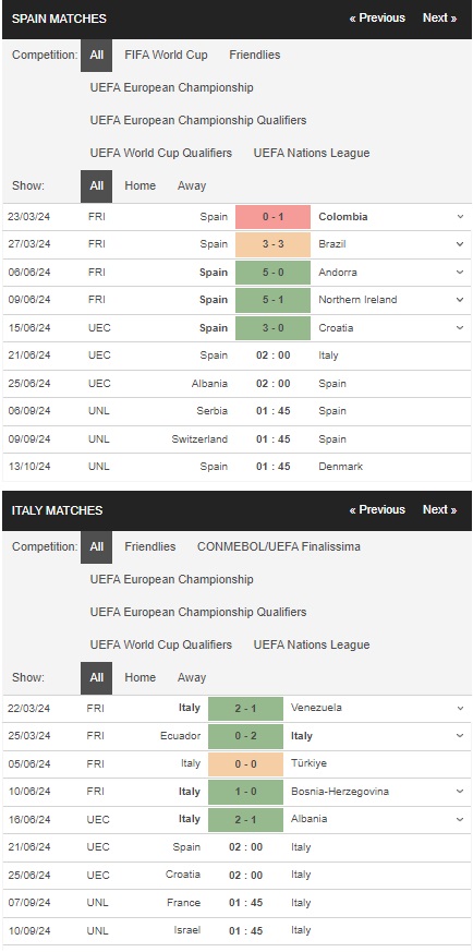 prediction Spain vs Italy 21062024