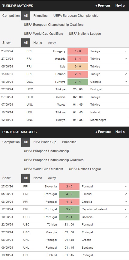 prediction Türkiye vs Portugal 22062024