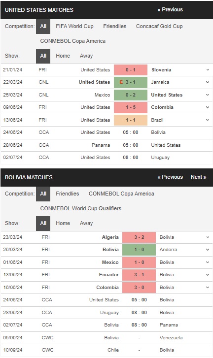 prediction USA vs Bolivia 24062024