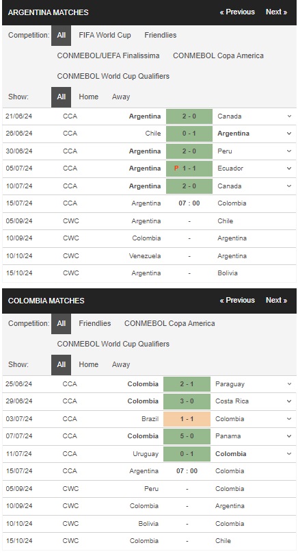 prediction Argentina vs Colombia 15072024