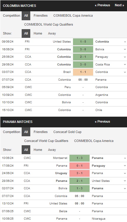 prediction Colombia vs Panama 07072024